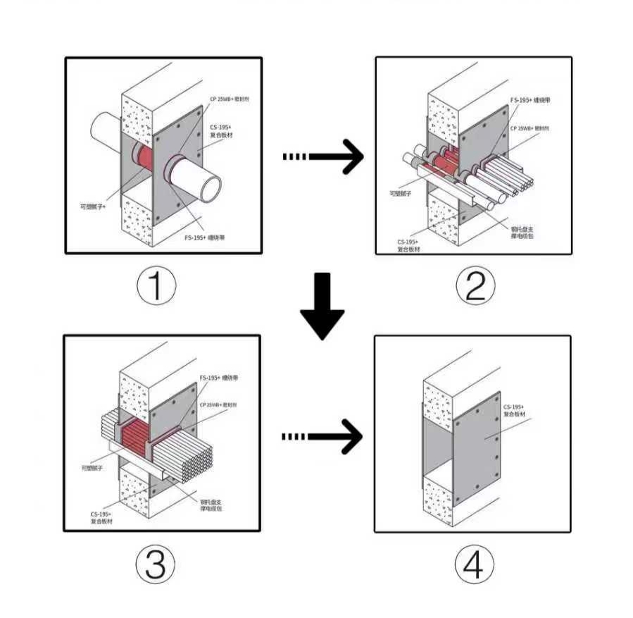 33M CS-195+ Fire Barrier Panel 3M CS-195+ Fire Barrier Panel