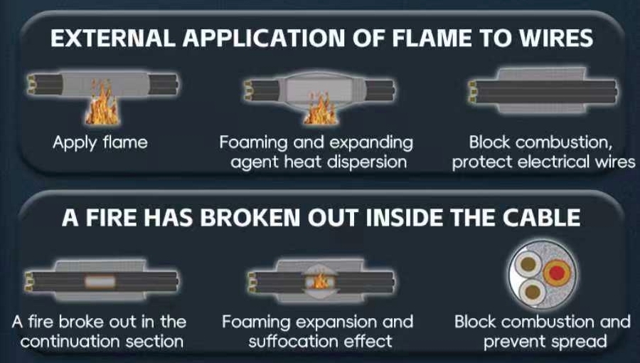 Combustion experiment Fireproof and Flame-Retardant Net Combustion Test